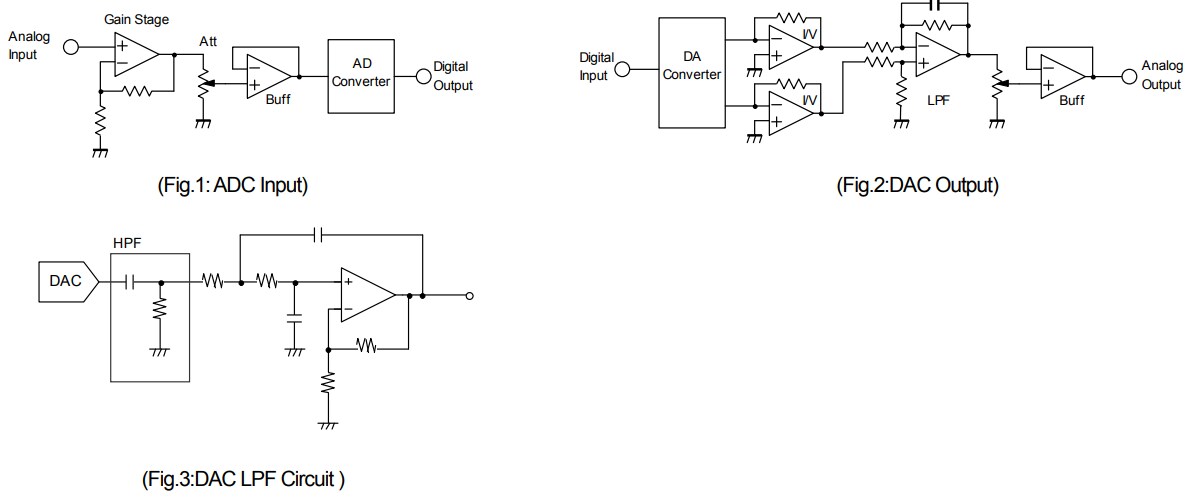 Application Circuit Diagram - Nisshinbo MUSES8832 Rail-to-Rail Dual Operational Amplifiers