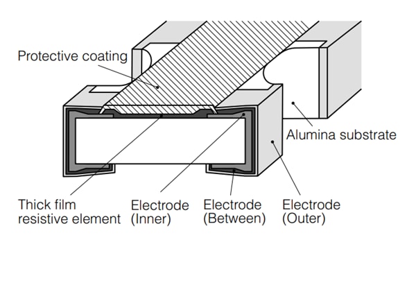 Panasonic EXB-U Anti-Sulfur Resistors