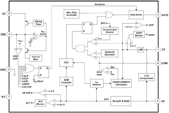 onsemi FL7733A Primary-Side-Regulated LED Driver