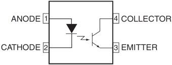 onsemi FODM121/124/2701/2705 Transistor Optocouplers