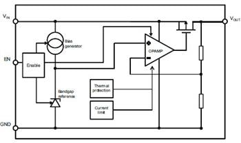 STMicroelectronics LDK220 Low Dropout (LDO) Voltage Regulators