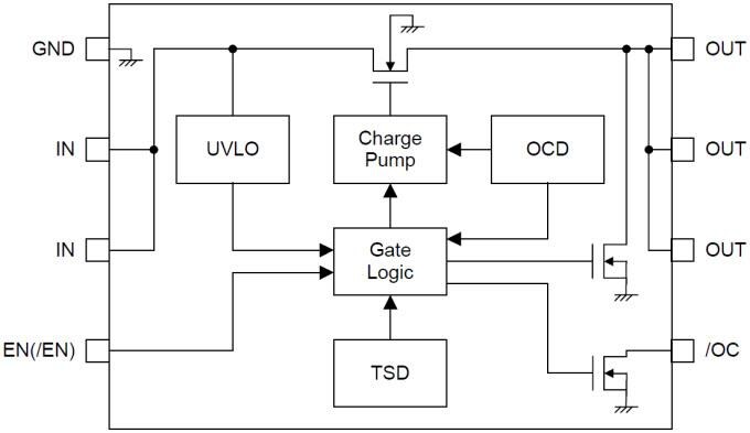 ROHM Semiconductor BD8203x High-Side Switch ICs