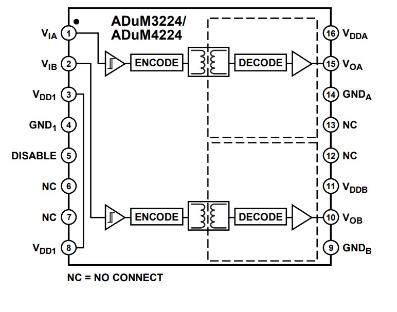 Block Diagram - Analog Devices Inc. ADuM3224/ADuM4224 Isolated Half-Bridge Drivers