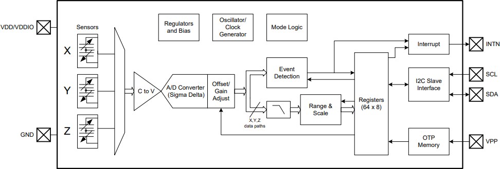 Block Diagram - MEMSIC MC3413 3-Axis Accelerometer