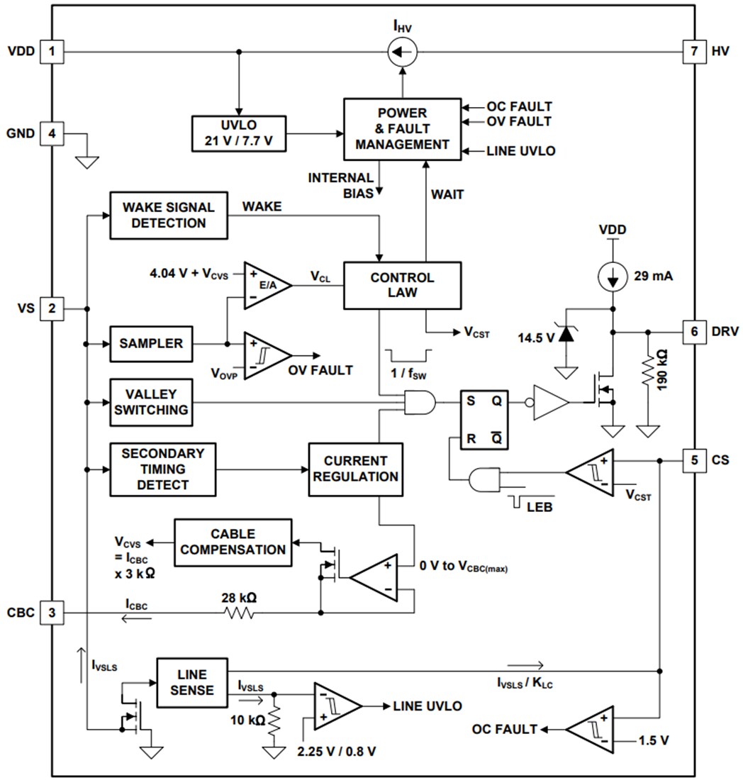 Block Diagram - Texas Instruments UCC28730/UCC28730-Q1 PSR Flyback Controller