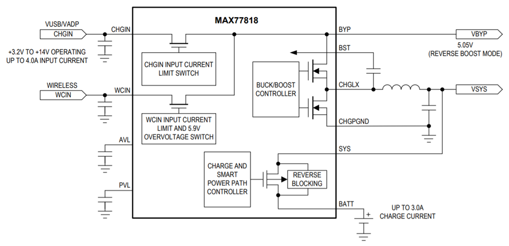 Analog Devices / Maxim Integrated MAX77818 Switching Mode Charger