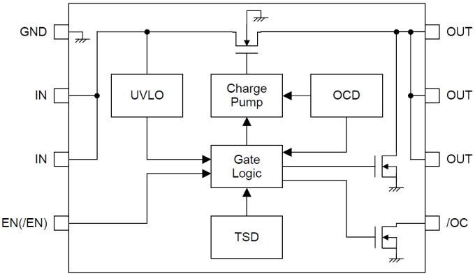 Block Diagram - ROHM Semiconductor BD820xxFVJ Single Channel High Side Switch ICs