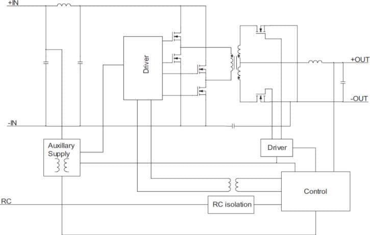 CUI Inc Novum® NEB-D DC-DC Converter
