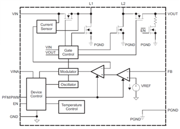 Block Diagram - Texas Instruments TPS63025x Single Inductor Buck-Boost Converters