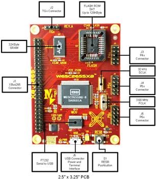 Block Diagram - Western Design Center 65xx Engineering Development Systems