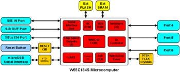 Block Diagram - Western Design Center 65xx Engineering Development Systems