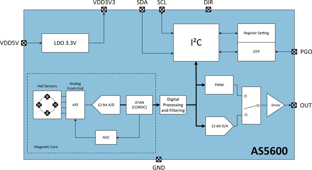 Block Diagram - ams OSRAM AS5600 Rotary Magnetic Position Sensor
