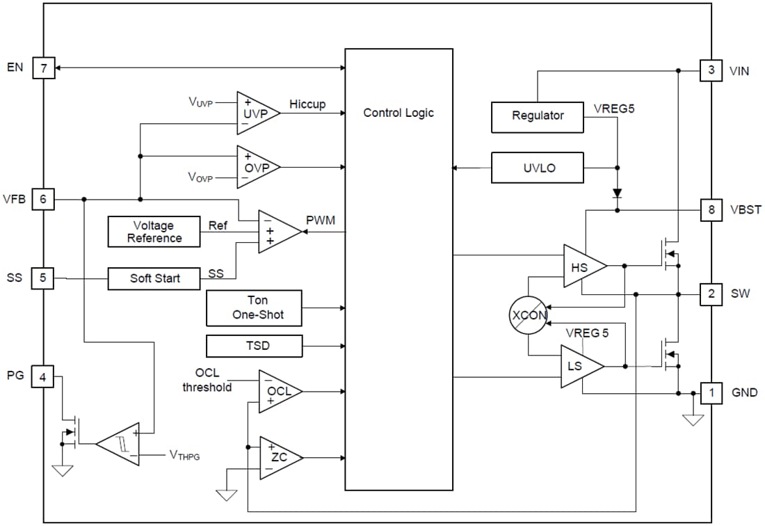 Block Diagram - Texas Instruments TPS56x210 Step-Down Voltage Regulators