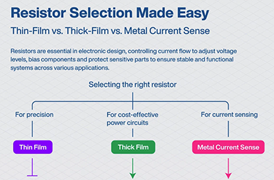 Infographic - YAGEO PA Chip Resistors