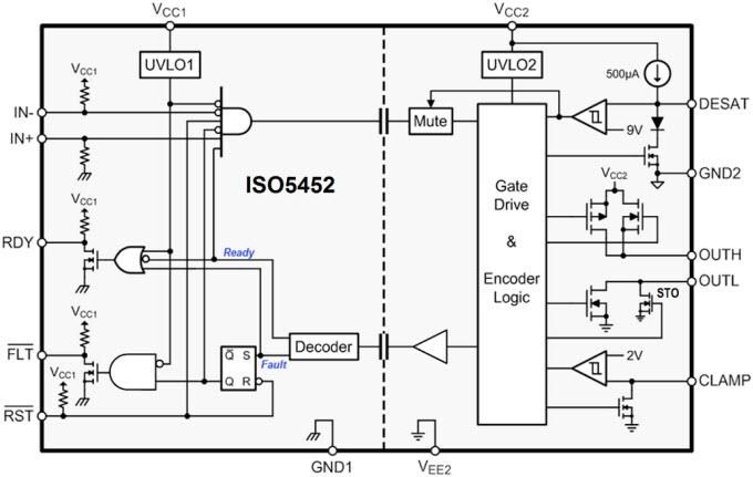 Block Diagram - Texas Instruments ISO5452/ISO5452-Q1 IGBT Gate Drivers