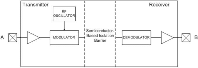 Silicon Labs Si86xxT Low-Power Isolators