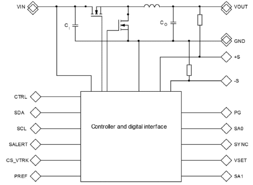 Block Diagram - Flex Power Modules BMR461 Series PoL Regulators