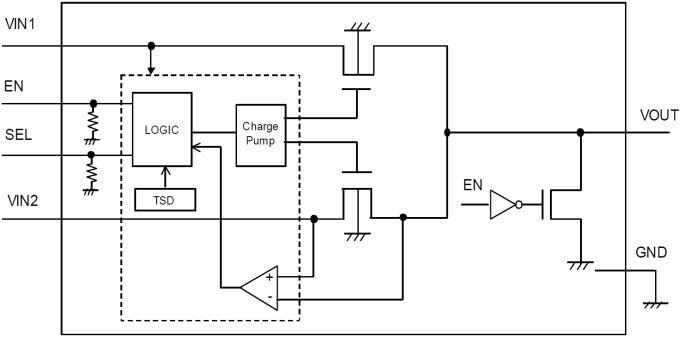 Block Diagram - ROHM Semiconductor BD2204GUL Power Supply Selector Switch IC
