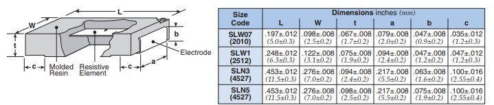 KOA Speer SLW1 1.5W Molded Current Sense Resistors