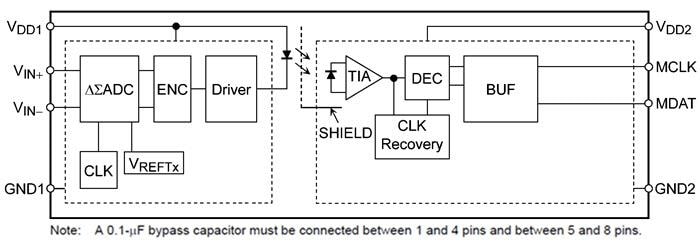 Toshiba TLP78x/TLP79x Isolation Amplifiers