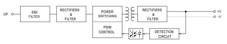 Block Diagram - MEAN WELL IRM-02 2W AC-DC Power Supply Modules