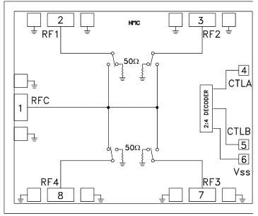 Block Diagram - Analog Devices Inc. HMC641A GaAs MMIC SP4T Non-reflective Switches