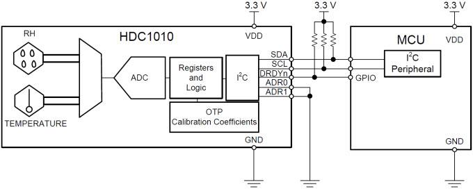 Application Circuit Diagram - Texas Instruments HDC1010 Digital Humidity Sensor