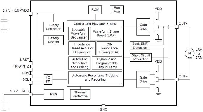 Schematic - Texas Instruments DRV2625 Advanced ERM/LRA Haptics Driver