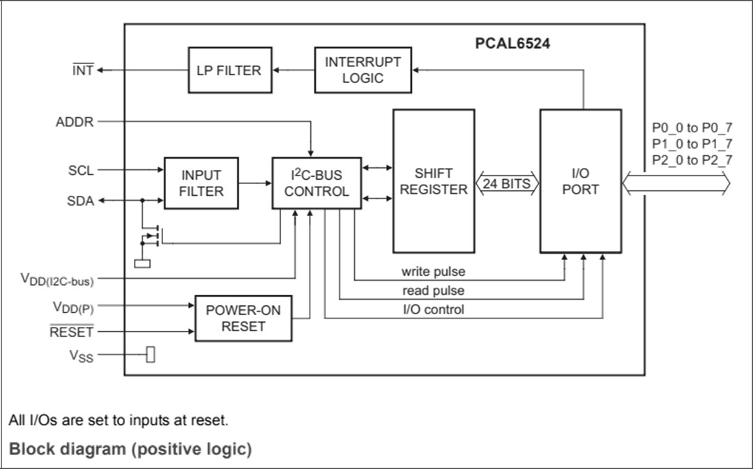 Block Diagram - NXP Semiconductors PCAL6524 Ultra-Low Voltage I/O Expander
