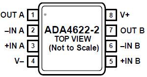 Analog Devices Inc. ADA4622-x Precision Op Amps