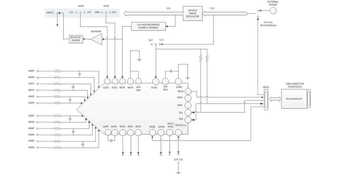 Block Diagram - Analog Devices / Maxim Integrated MAX11259SYS1 ADC Evaluation Module System