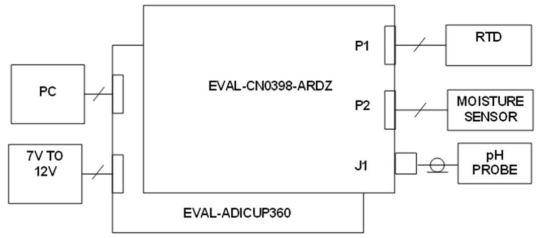 Analog Devices Inc. EVAL-CN0398-ARDZ Evaluation Board