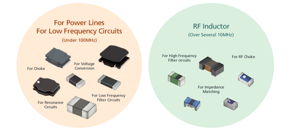 TI Reference Designs - Murata Electronics Chip Inductors