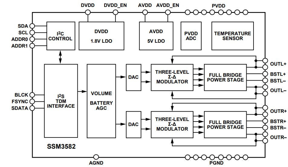 Analog Devices Inc. SSM3582 Class-D Audio Amplifiers