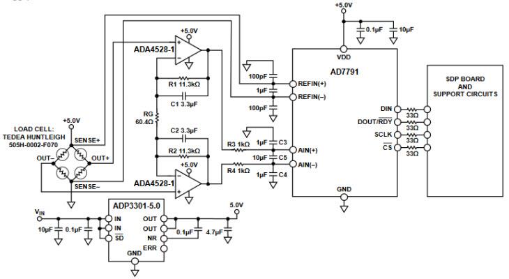 Analog Devices Inc. EVAL-CN0216 Evaluation Boards
