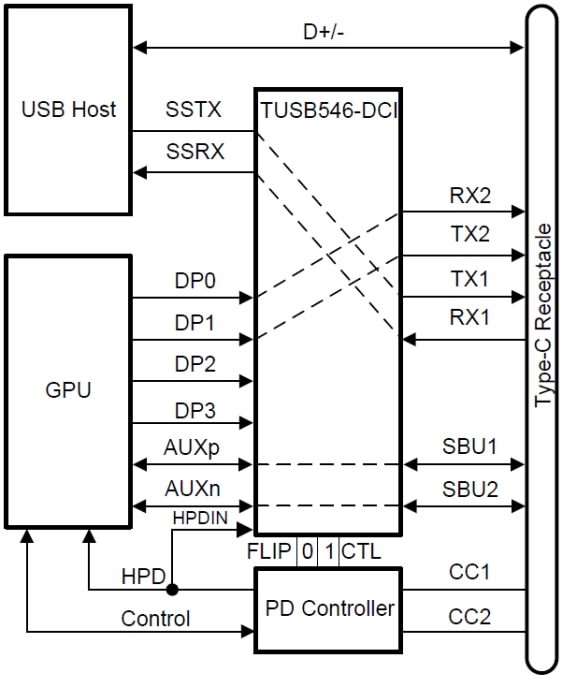 Texas Instruments TUSB546-DCI USB Type-C™ Redriver Crosspoint Switch