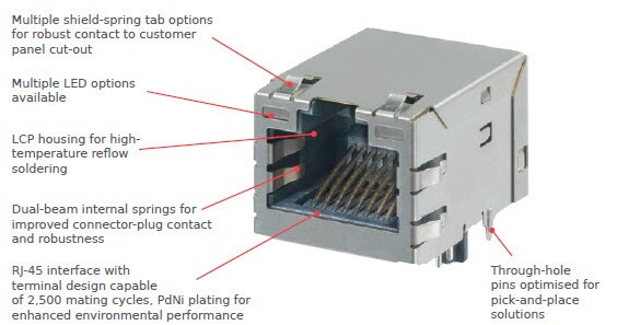 Block Diagram - Molex MXMag RJ45 Magnetic Jacks