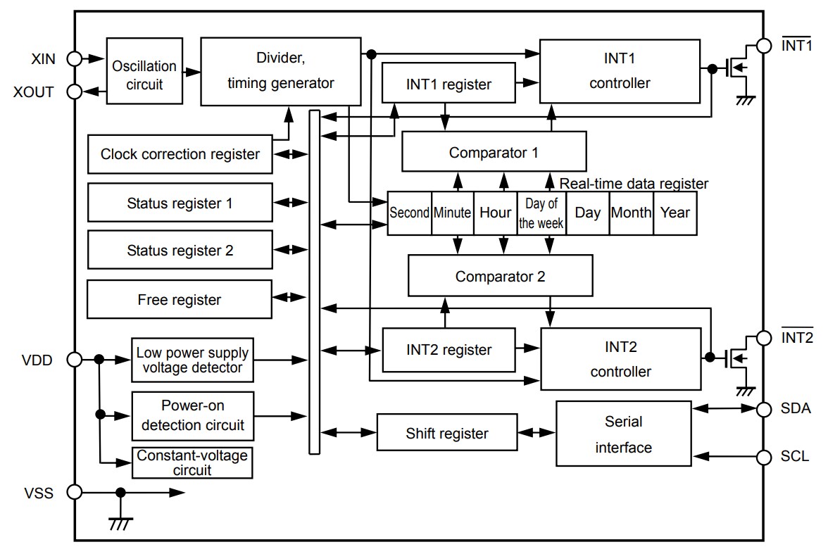 ABLIC S-35390A 2-Wire Real-Time Clocks