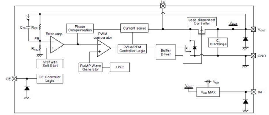 Block Diagram - Torex Semiconductor XC9141 & XC9142 Step-Up DC/DC Converters