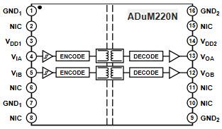 Analog Devices Inc. ADuM22xN Dual-Channel Digital Isolators