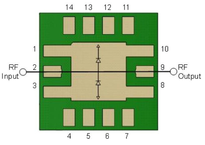 Qorvo TGL2217 & TGL2217-SM 10W VPIN Limiters