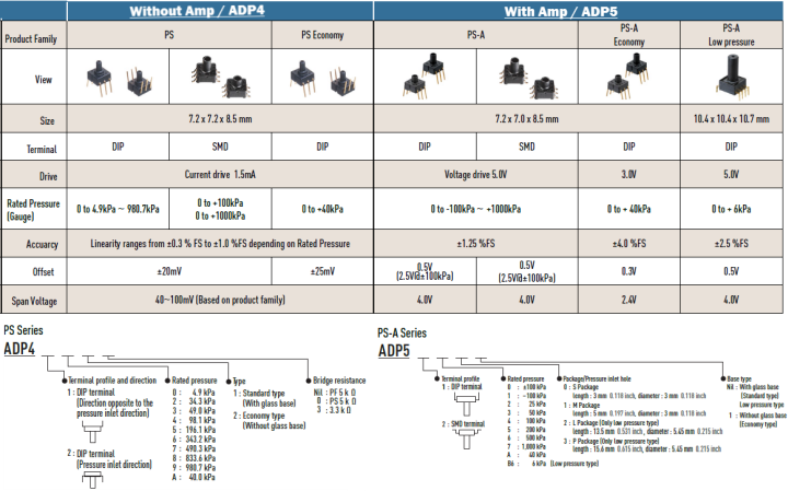 Panasonic Electronic Components Pressure Sensors