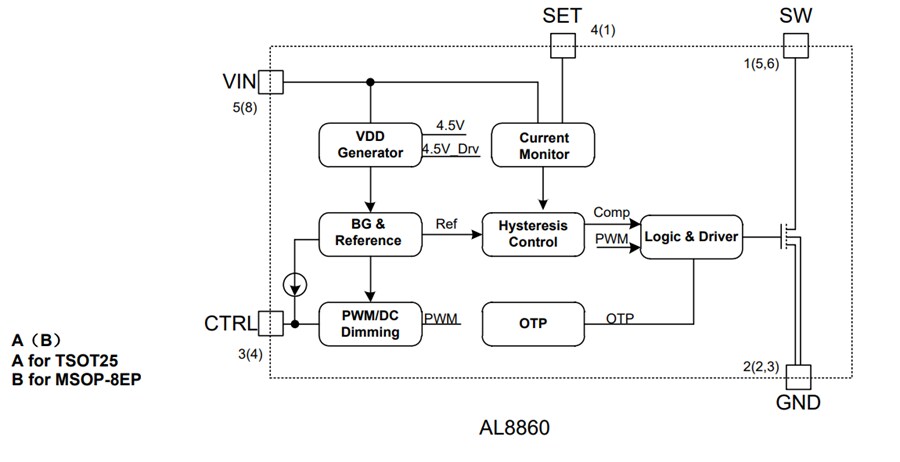Block Diagram - Diodes Incorporated AL8860 40V 1.5A Buck LED Driver