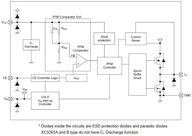 Block Diagram - Torex Semiconductor XC9265 Ultra-Low Power Step-Down DC/DC Converters
