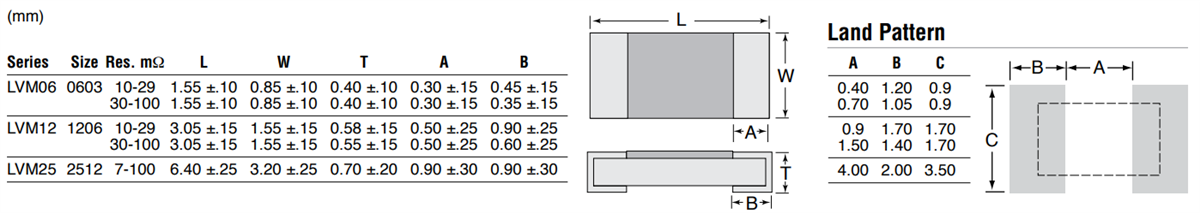 Ohmite LVM Current Sense Metal Chip Resistor