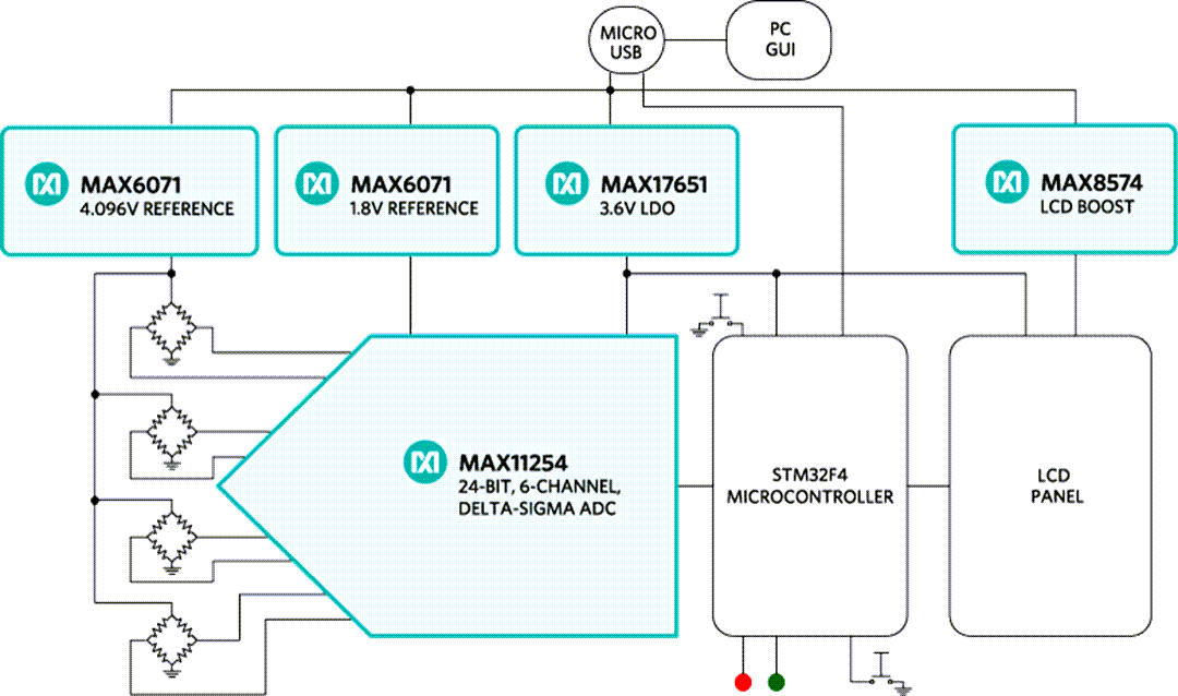 Block Diagram - Analog Devices / Maxim Integrated MAXREFDES82 Smart Force Sensor Reference Design