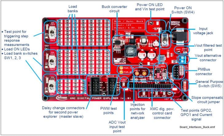 Diagrama de bloques - Infineon Technologies Kit Explorer de potencia digital XMC™