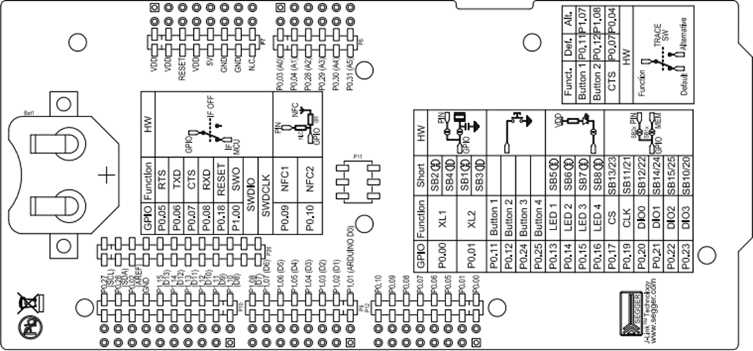 Mechanical Drawing - Nordic Semiconductor nRF52840 Development Kit