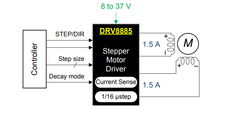 Schematic - Texas Instruments DRV8885 1.5A Stepper Motor Driver