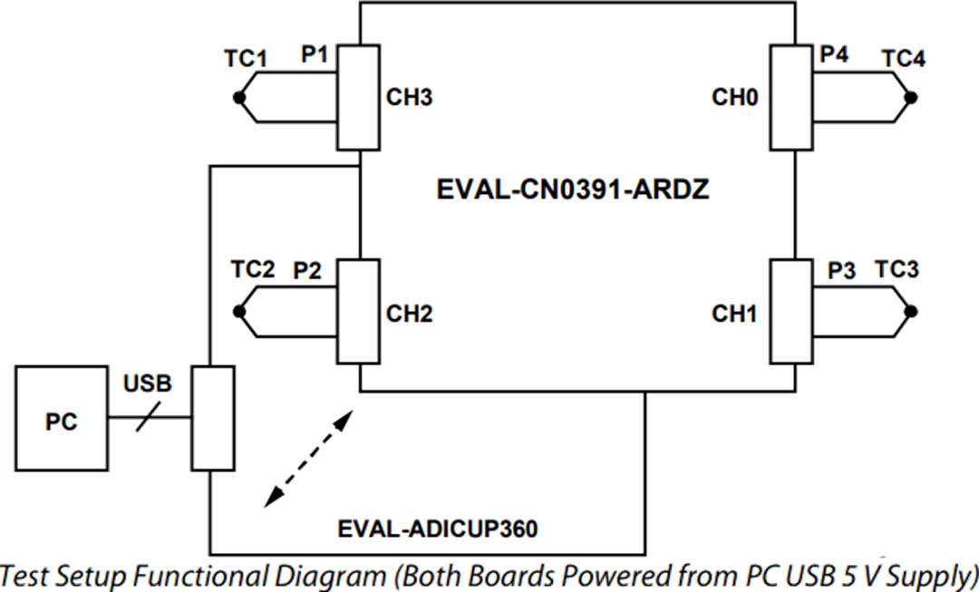 Block Diagram - Analog Devices Inc. EVAL-CN0391-ARDZ Evaluation Board